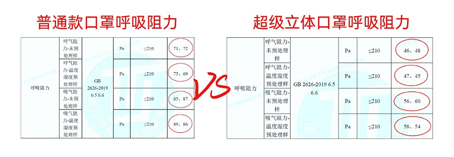 呼吸阻力值对比 - 副本.jpg